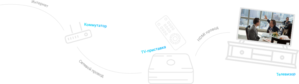 8c2fc93974f34af39274dc2f023d95fa беспроводной интернет в частный дом волгоградская область